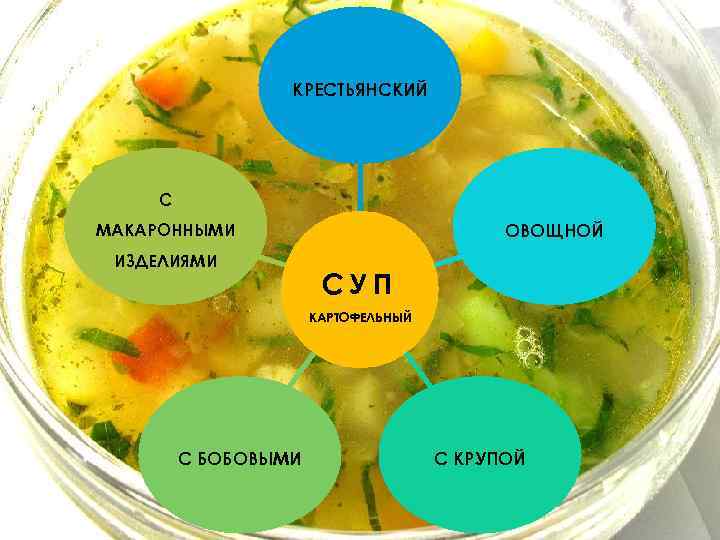 КРЕСТЬЯНСКИЙ С ОВОЩНОЙ МАКАРОННЫМИ ИЗДЕЛИЯМИ СУП КАРТОФЕЛЬНЫЙ С БОБОВЫМИ С КРУПОЙ 