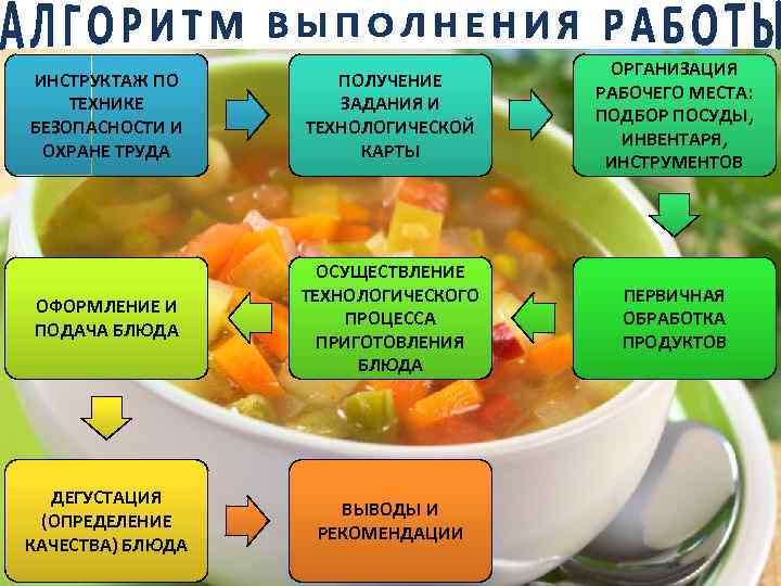 ИНСТРУКТАЖ ПО ТЕХНИКЕ БЕЗОПАСНОСТИ И ОХРАНЕ ТРУДА ПОЛУЧЕНИЕ ЗАДАНИЯ И ТЕХНОЛОГИЧЕСКОЙ КАРТЫ ОРГАНИЗАЦИЯ РАБОЧЕГО