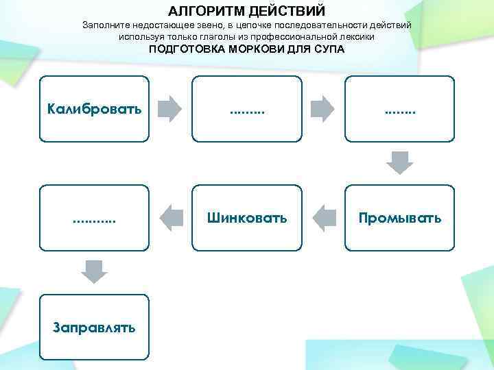 Цепочка последовательности