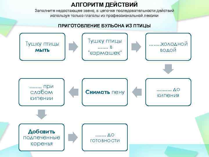 АЛГОРИТМ ДЕЙСТВИЙ Заполните недостающее звено, в цепочке последовательности действий используя только глаголы из профессиональной