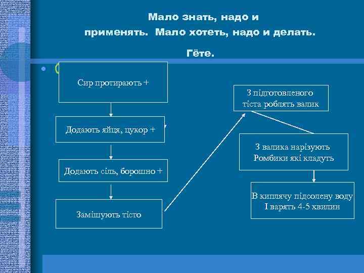 Мало знать, надо и применять. Мало хотеть, надо и делать. • Страви з сира