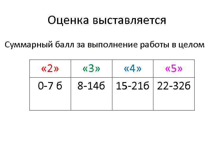 Оценка выставляется Суммарный балл за выполнение работы в целом « 2» 0 -7 б