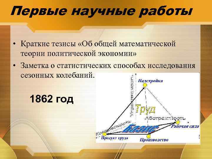 Первые научные работы • Краткие тезисы «Об общей математической теории политической экономии» • Заметка
