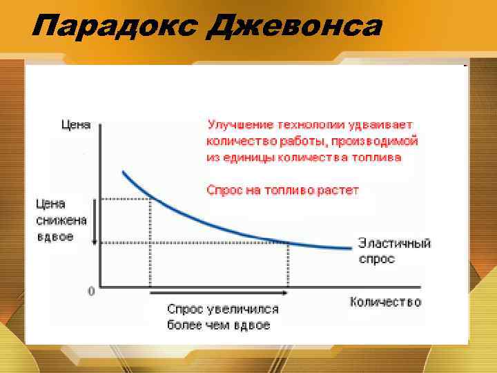 Парадокс Джевонса 