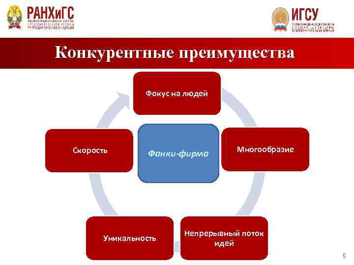 Конкурентные преимущества компании фольксваген