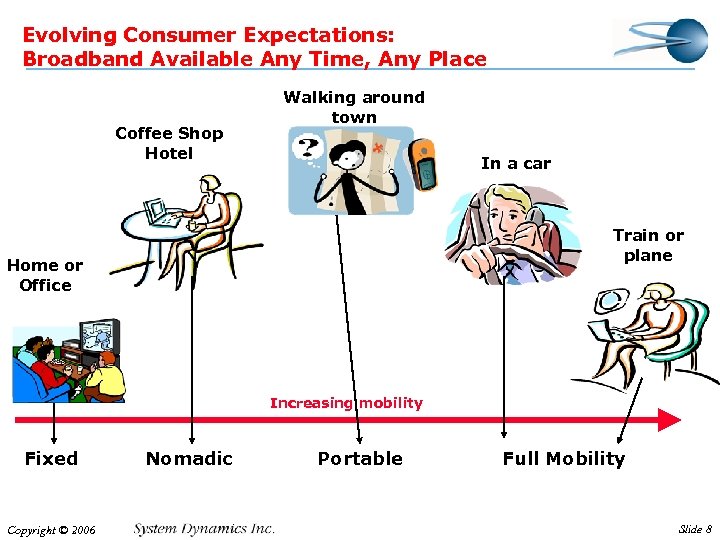 Evolving Consumer Expectations: Broadband Available Any Time, Any Place Coffee Shop Hotel Walking around