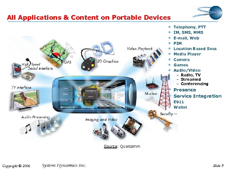 All Applications & Content on Portable Devices • • • • Telephony, PTT IM,