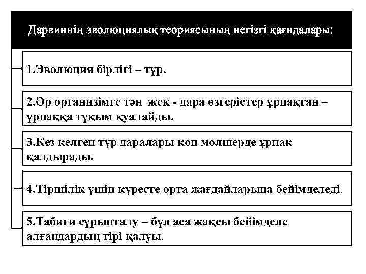 Дарвиннің эволюциялық теориясының негізгі қағидалары: 1. Эволюция бірлігі – түр. 2. Әр организімге тән