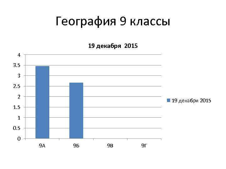 География 9 классы 19 декабря 2015 4 3. 5 3 2. 5 2 19