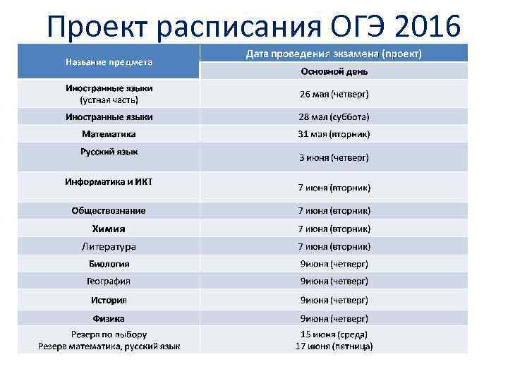 Проект расписания ОГЭ 2016 