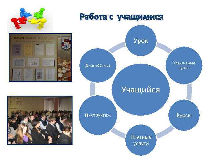 Работа с учащимися Урок Элективные курсы Диагностика Учащийся Курсы Инструктаж Платные услуги 
