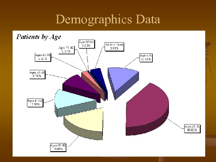 Demographics Data 