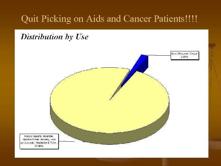 Quit Picking on Aids and Cancer Patients!!!! 