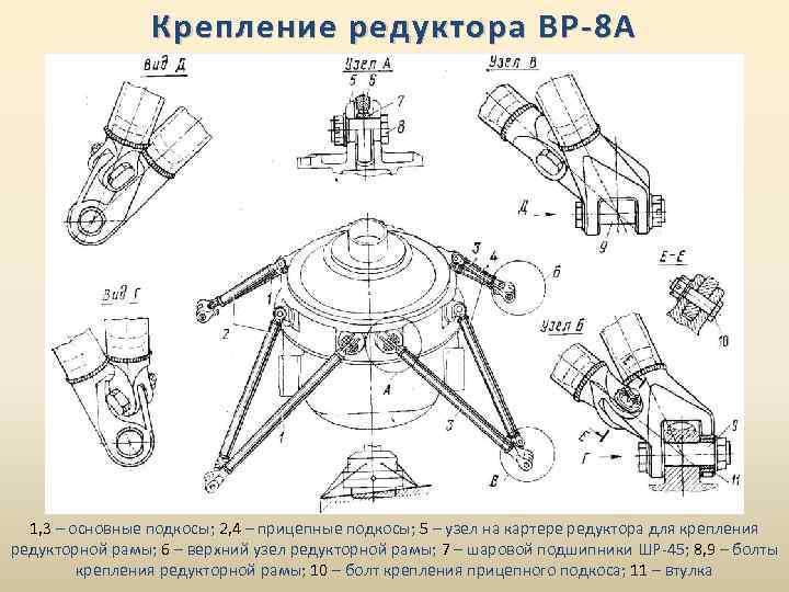 Крепление редуктора ВР-8 А 1, 3 – основные подкосы; 2, 4 – прицепные подкосы;