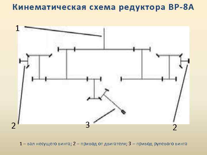 Кинематическая схема вертолета