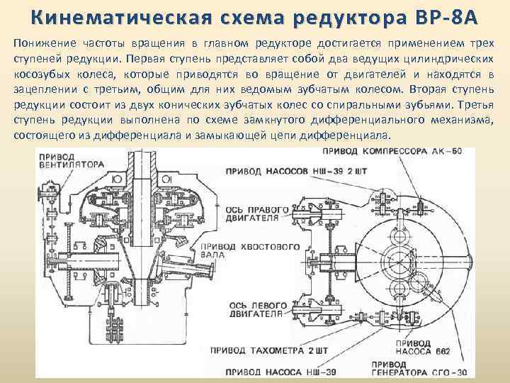 Кинематическая схема мотор редуктора