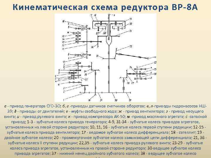 Кинематическая схема редуктора