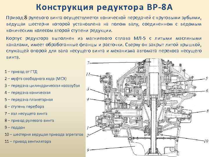 Технологическая карта вертолета ми 8