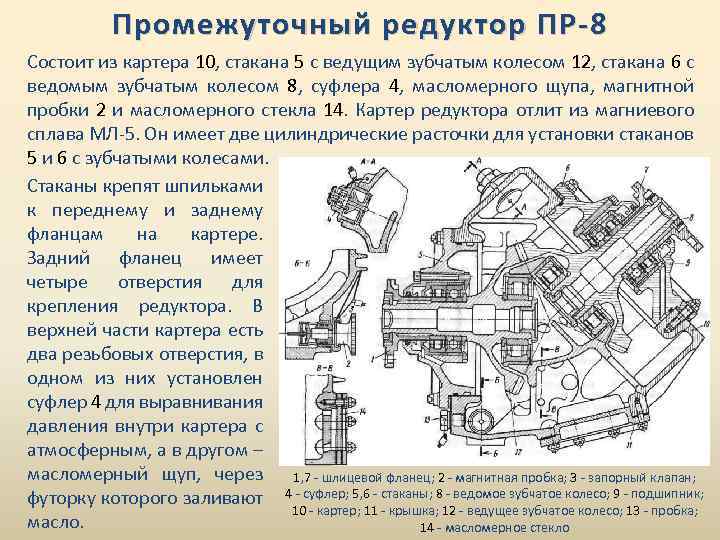 Технологическая карта ми 8