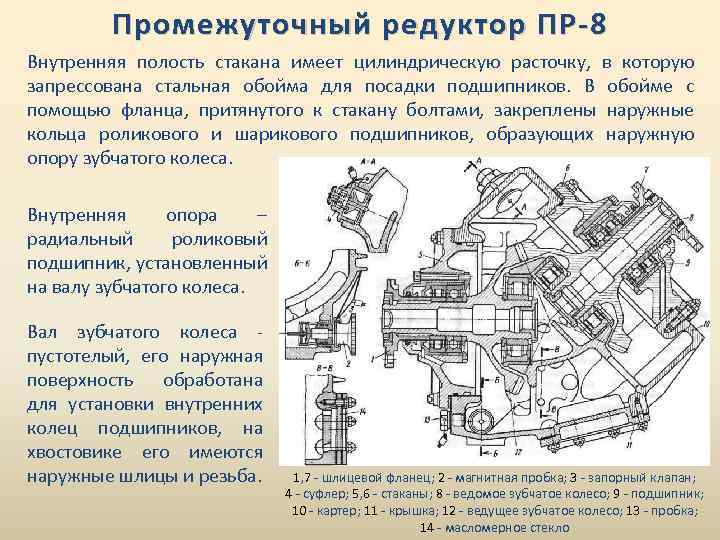 Промежуточный редуктор ПР-8 Внутренняя полость стакана имеет цилиндрическую расточку, в которую запрессована стальная обойма