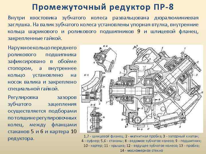 Промежуточный редуктор ПР-8 Внутри хвостовика зубчатого колеса развальцована дюралюминиевая заглушка. На валик зубчатого колеса