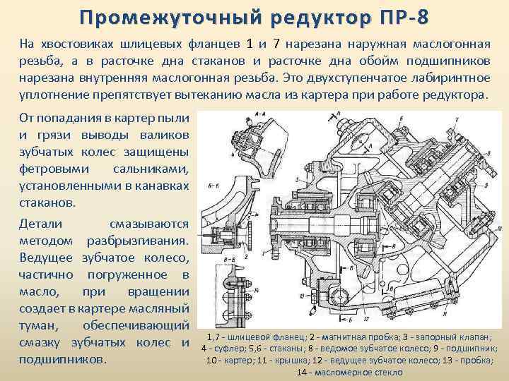 Промежуточный редуктор ПР-8 На хвостовиках шлицевых фланцев 1 и 7 нарезана наружная маслогонная резьба,