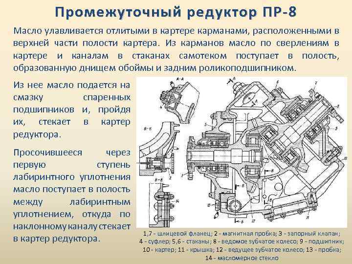 Промежуточный редуктор ПР-8 Масло улавливается отлитыми в картере карманами, расположенными в верхней части полости