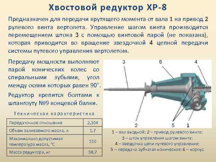 Хвостовой редуктор ХР-8 Предназначен для передачи крутящего момента от вала 1 на привод 2