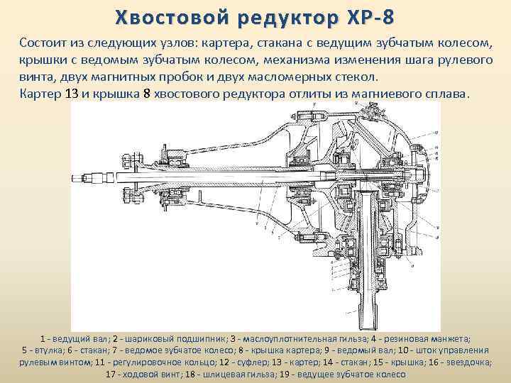 Хвостовой редуктор ХР-8 Состоит из следующих узлов: картера, стакана с ведущим зубчатым колесом, крышки