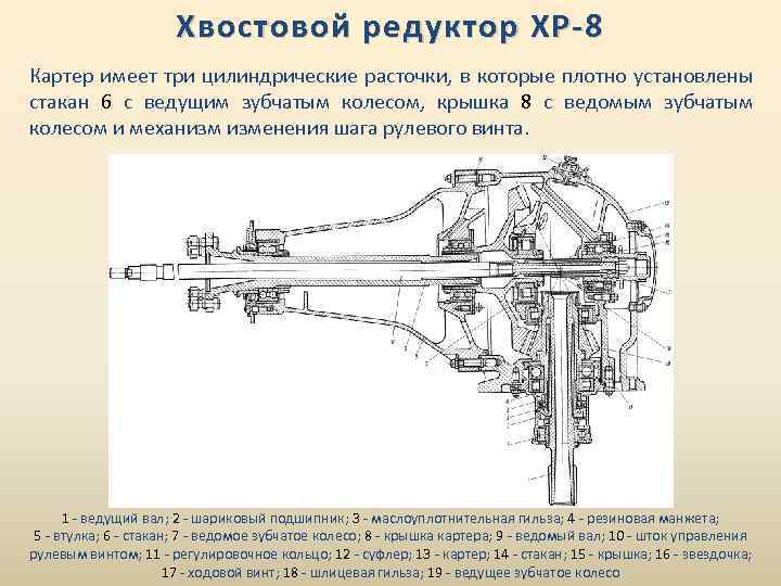 Хвостовой редуктор ХР-8 Картер имеет три цилиндрические расточки, в которые плотно установлены стакан 6