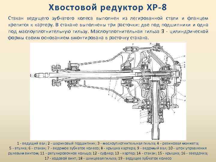 Хвостовой редуктор ХР-8 Стакан ведущего зубчатого колеса выполнен из легированной стали и фланцем крепится