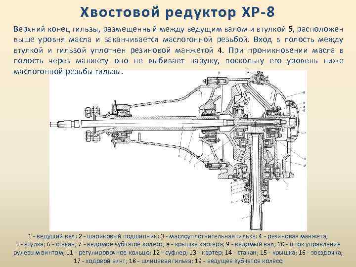 Хвостовой редуктор ХР-8 Верхний конец гильзы, размещенный между ведущим валом и втулкой 5, расположен