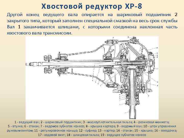 Хвостовой редуктор ХР-8 Другой конец ведущего вала опирается на шариковый подшипник 2 закрытого типа,