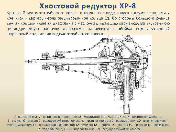 Хвостовой редуктор ХР-8 Крышка 8 ведомого зубчатого колеса выполнена в виде конуса с двумя