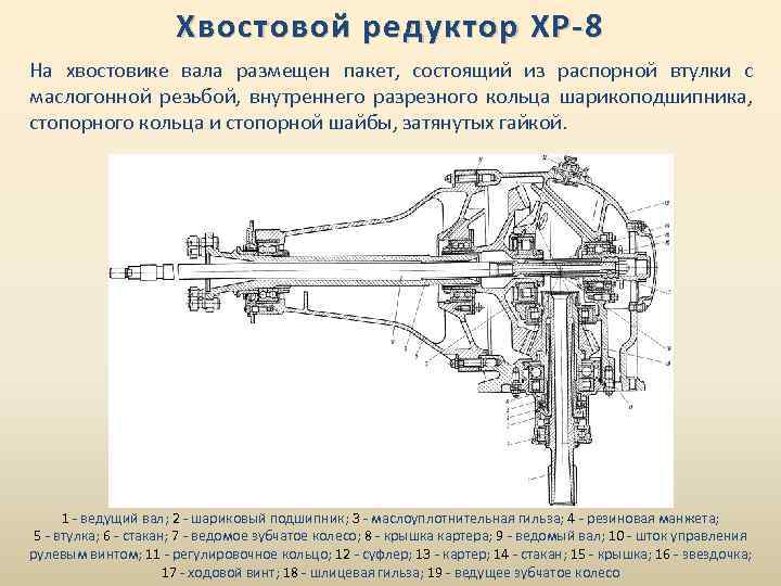 Хвостовой редуктор ХР-8 На хвостовике вала размещен пакет, состоящий из распорной втулки с маслогонной