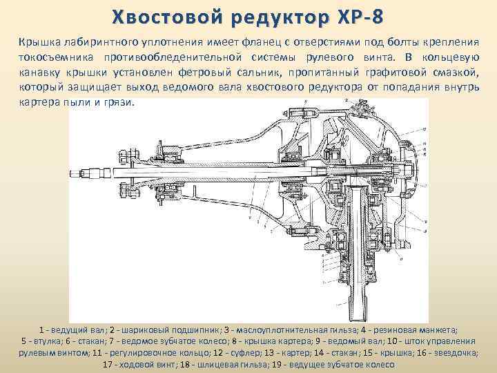 Хвостовой редуктор ХР-8 Крышка лабиринтного уплотнения имеет фланец с отверстиями под болты крепления токосъемника