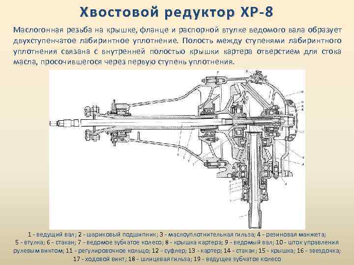 Хвостовой редуктор ХР-8 Маслогонная резьба на крышке, фланце и распорной втулке ведомого вала образует