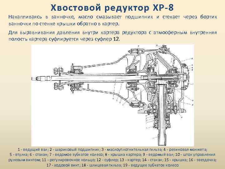 Хвостовой редуктор ХР-8 Накапливаясь в ванночке, масло смазывает подшипник и стекает через бортик ванночки