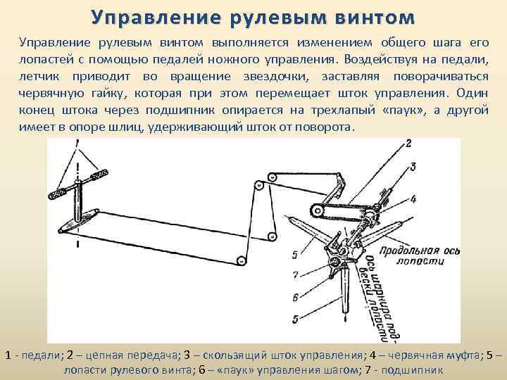 Управление рулевым винтом выполняется изменением общего шага его лопастей с помощью педалей ножного управления.