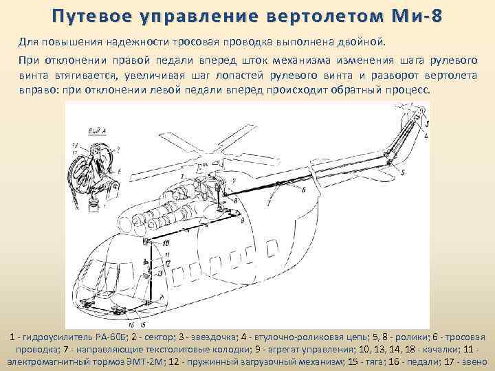 Технологическая карта вертолета ми 8