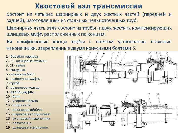 Хвостовой вал трансмиссии Состоит из четырех шарнирных и двух жестких частей (передней и задней),