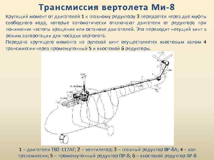 Трансмиссия вертолета назначение