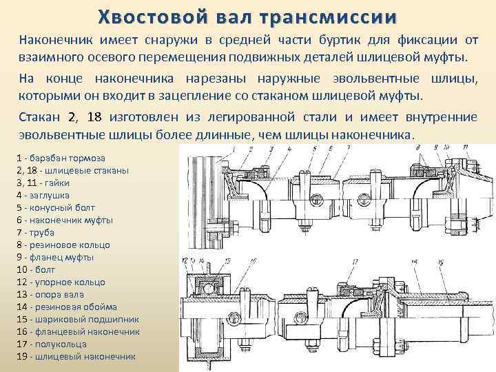 Хвостовой вал трансмиссии Наконечник имеет снаружи в средней части буртик для фиксации от взаимного