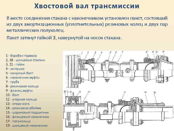 Хвостовой вал трансмиссии В месте соединения стакана с наконечником установлен пакет, состоящий из двух