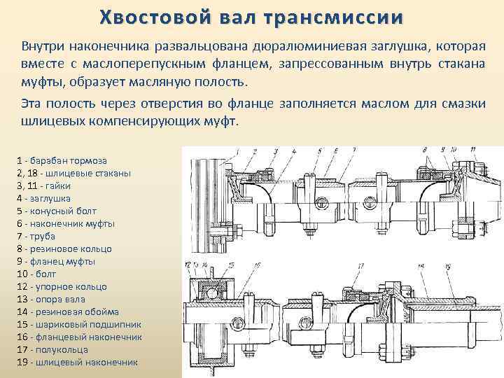 Хвостовой вал трансмиссии Внутри наконечника развальцована дюралюминиевая заглушка, которая вместе с маслоперепускным фланцем, запрессованным