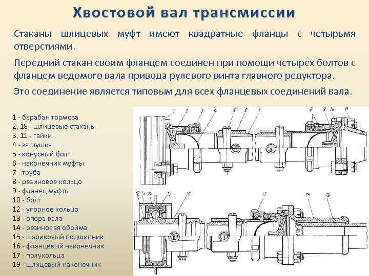 Хвостовой вал трансмиссии Стаканы шлицевых муфт имеют квадратные фланцы с четырьмя отверстиями. Передний стакан