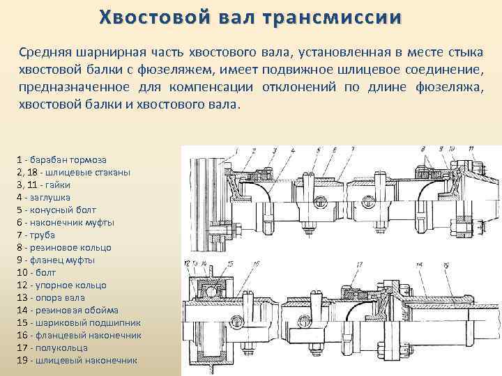 Хвостовой вал трансмиссии Средняя шарнирная часть хвостового вала, установленная в месте стыка хвостовой балки