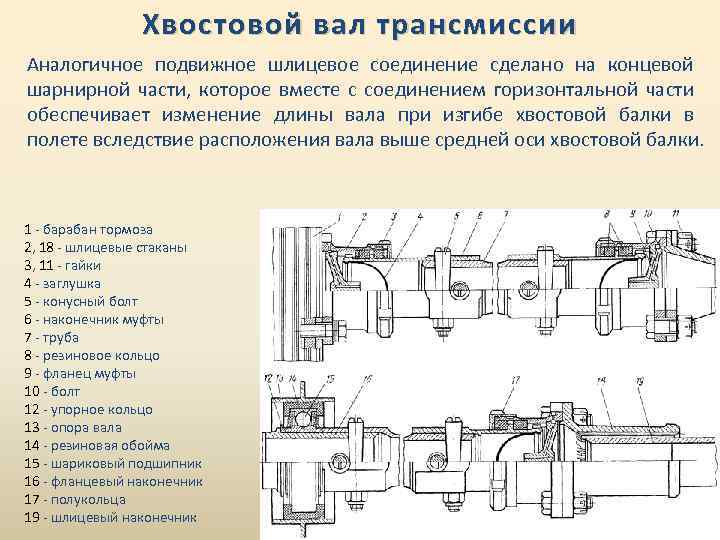 Горизонтальные части. Хвостовой вал трансмиссии вертолета ми-8. Схема трансмиссии вертолета ми 8 АМТ. Трансмиссия ми-8мтв. Диаметр вала редуктора вертолета ми-8.