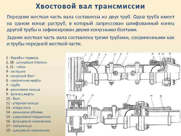 Хвостовой вал трансмиссии Передняя жесткая часть вала составлена из двух труб. Одна труба имеет