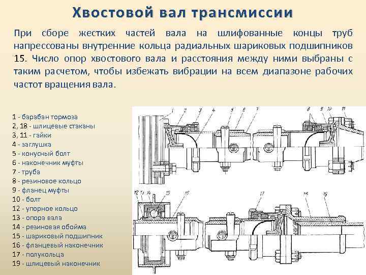 Хвостовой вал трансмиссии При сборе жестких частей вала на шлифованные концы труб напрессованы внутренние